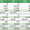 電気ガス水道料金（2022年12月請求分）