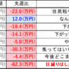 【2025/02/01】今週の資産状況～目減りはしたものの余裕はある～