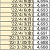 首相官邸サイトのワクチン一般接種データ捏造疑惑続報4/12(火)