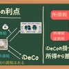 iDeCoってお得？個人型確定拠出年金について[画像で簡単に分かりやすく解説]