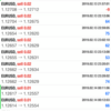 FX自動売買 OAsystem 運用8日目その3