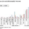 【文科省】不登校を問題行動と判断してはならない