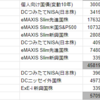 インデックス投資の運用成績「2024年1月～12月」