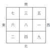 2019年後半の運勢　　　二黒土星