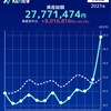 2021年 投資振り返り