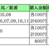 馬券転がし、「フラワーカップ」で万馬券獲得！