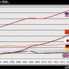 GDPの日中逆転