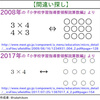  2008年と2017年のアレイ図比較