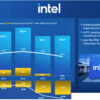 今週の半導体チップ雑談での内容「IntelのPCとIntel Foundry」