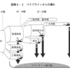 今の高校生達どうなるの？ 3