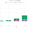 【日報】不労所得の作り方実践@＋8,422円（2019.12.13）