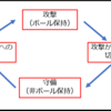 チーム分析　京都サンガ編