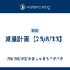 減量計画【25/8/13】
