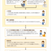 早く支給決定してもらう方法