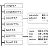 【Java基礎】標準クラスを学ぼう