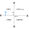 小説読んだら自己嫌悪から抜け出せたー罪人ゾーンから聖母ゾーンへ行くにはー