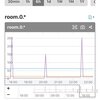 チナミ、友達とカラオケに行く / 災害用に水やローソクなんかを購入