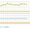 ヨガストレッチ、ノート開始、脚のケア