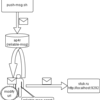 ReliableMsgAgent で Ap4r と同様のディスパッチを実行する