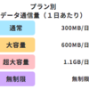 海外旅行でお得なポケットWIFI