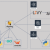 Digdag の Plugin をたくさん作ったので紹介するよ