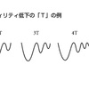 〜62話目〜投資手法④購入について