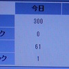 <span itemprop="headline">★キリ番「160,000」を踏んだのは・・・？</span>