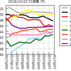 2018/10/23(火)の情報と2018/10/22(月)の結果