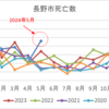 長野県でも凄い事になっているようです