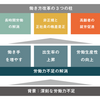 このままでは日本人は消滅する？働き方改革の学問的なとらえ方を聞いた