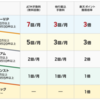 《銀行ステータス》楽天銀行