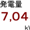 ２０１５年４月分発電量