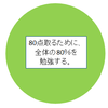 定期テストで国語の成績上げるには　その３