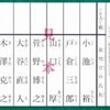  最高裁国民審査の結果が出ました(江川紹子さん) - Y!ニュース(2017年10月24日)