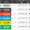 平和島優勝戦