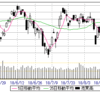 8/24(金)　22500。　上昇に転じる。