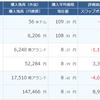 アラフォーおじさんの積立FX運用成績　２０１９年１月　南アランドやめてアメリカドルの積立にしました