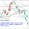 日経２２５先物　セミナー実績　2012/7/25