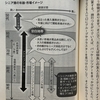 「単身者」が増加してきている（特に元気な熟年層）のでそれに対応した事業がまだまだありそうです。