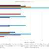 Simutransアンケート2021年の結果とその所感（オマケ）