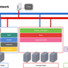 Cobbler+Ansible+PackstackでOpenstack(Liberty)マルチノード環境を構築した話(その1)