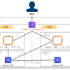 AWS初心者学習⑧　～ELBについて～