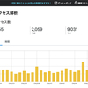 2023年9月の月間アクセス数。