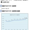 プロテクターの話