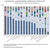 日本政府の研究開発支援のOECDにおける位置は…