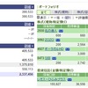 ＳＢＩ証券　保有資産公開　２０１９年１１月