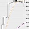 4月21日の収支：＋６５０００円　上がっても売りで勝利