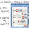 miceパッケージampute関数による欠測データの作成:(1)原理