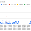  2023年4月10日週のトラリピの利益は63,194円でした