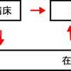 無届け高齢者施設問題